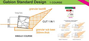 1m gabion wall designs