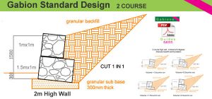 2m gabion wall designs