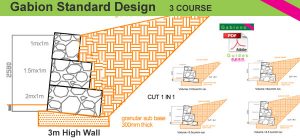 3m gabion wall designs