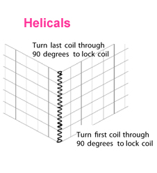 Helicals and spirals in gabion assembly